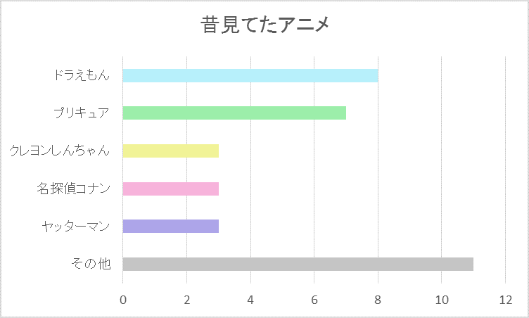 国境を越えるjapanese Anime