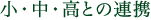 小・中・高との連携