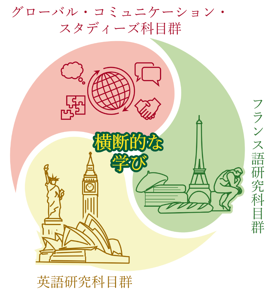 横断的な学び
