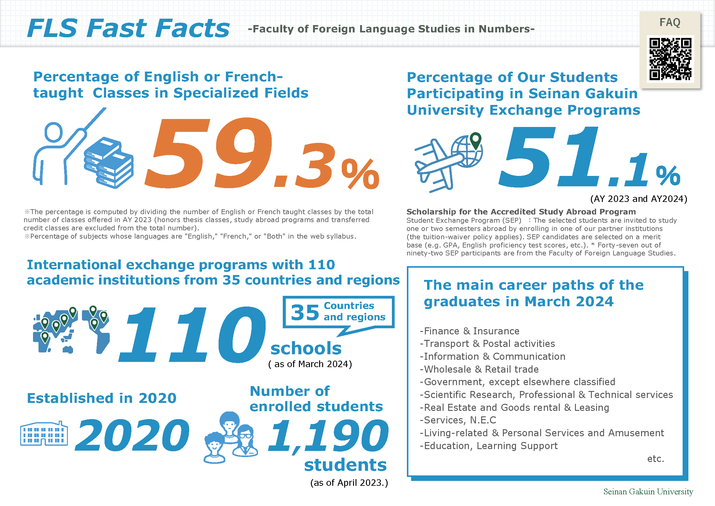 FLS Fast Facts: English Version