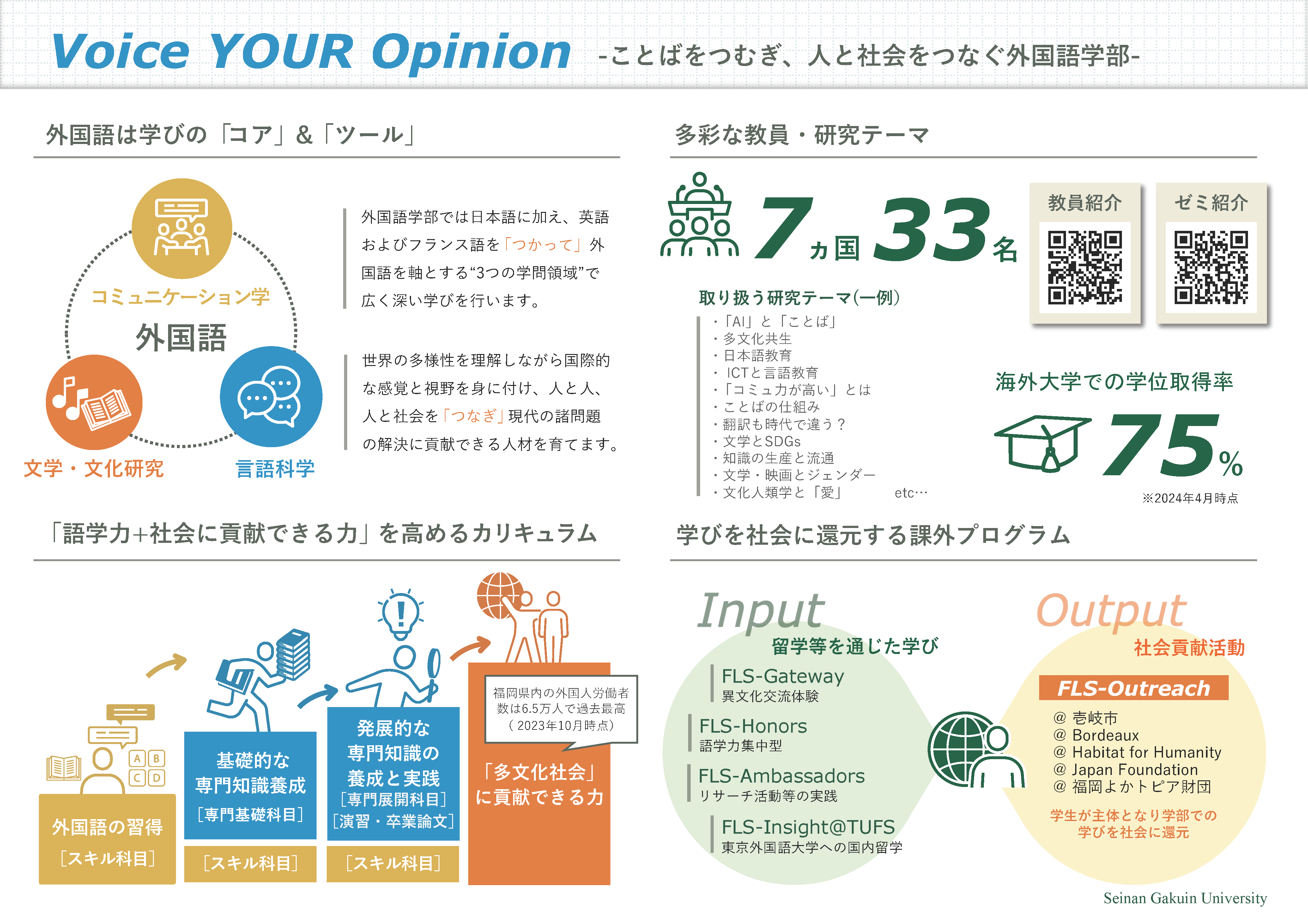 FLS Fast Facts 日本語版
