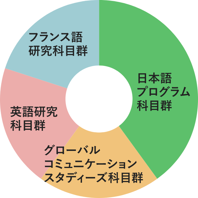 海外で日本語を教えたいCさんの学び方