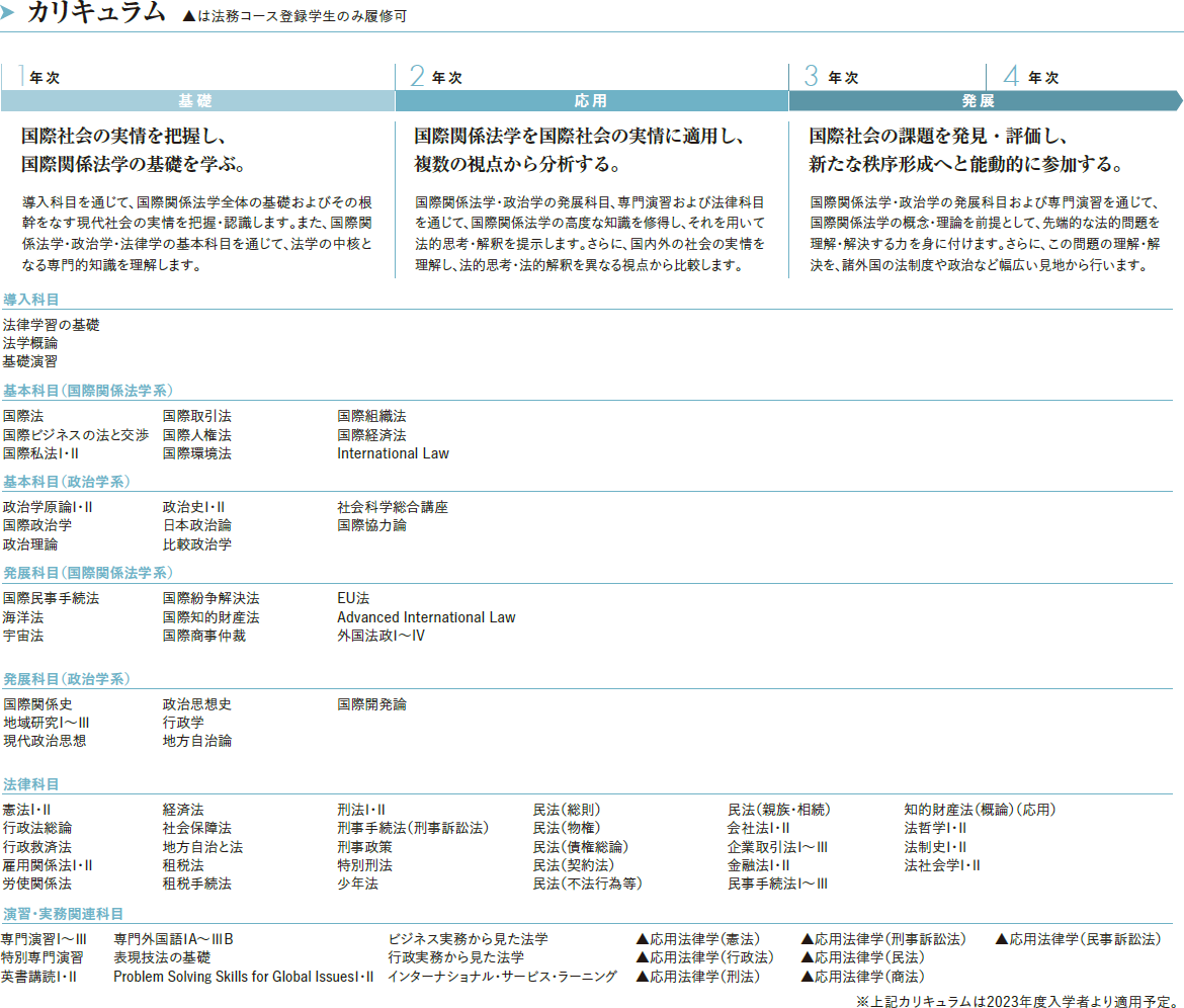 国際関係法律学科