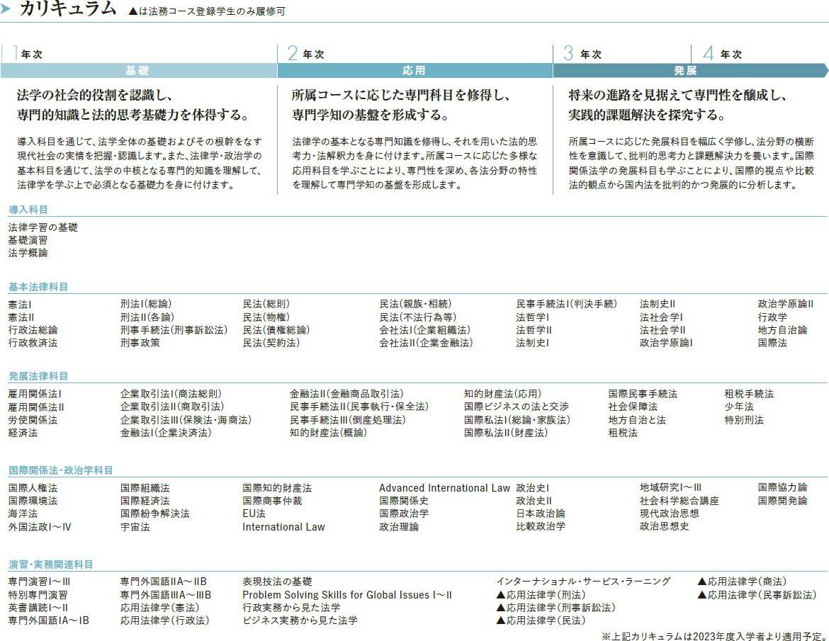 法律学科カリキュラム