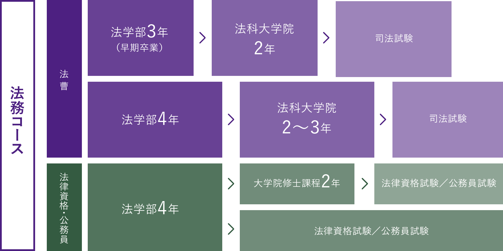 法務コース