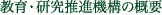 教育・研究推進機構の概要