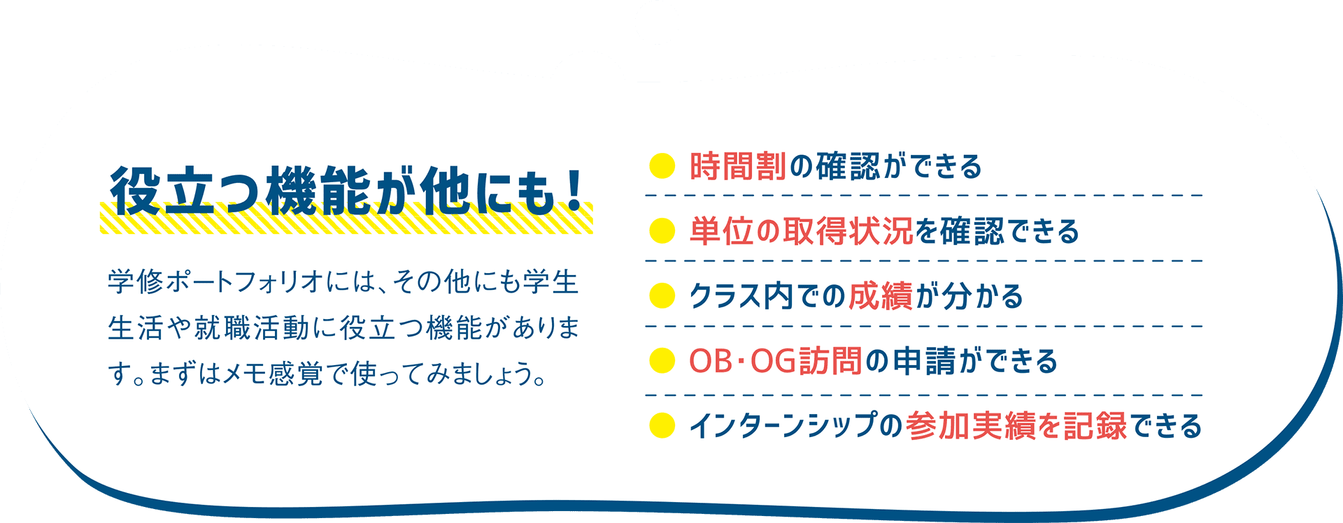 役立つ昨日が他にも！時間割の確認ができる、単位の取得状況を確認できる、クラス内での成績がわかる、OB・OG訪問の申請ができる、インターンシップの参加実績を記録できる