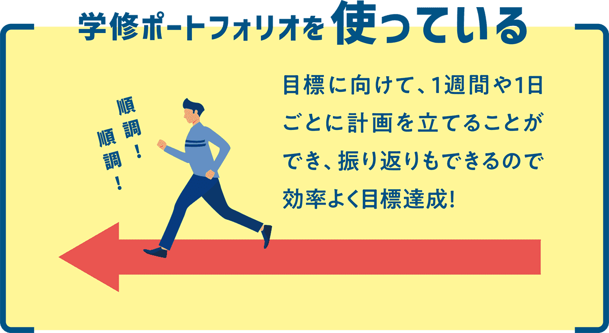 学修ポートフォリオを使っていない 目標達成までに何をやるべきか、どの程度進んだかが分からずに目標を見失うこともあれば、期限に間に合わないことも！