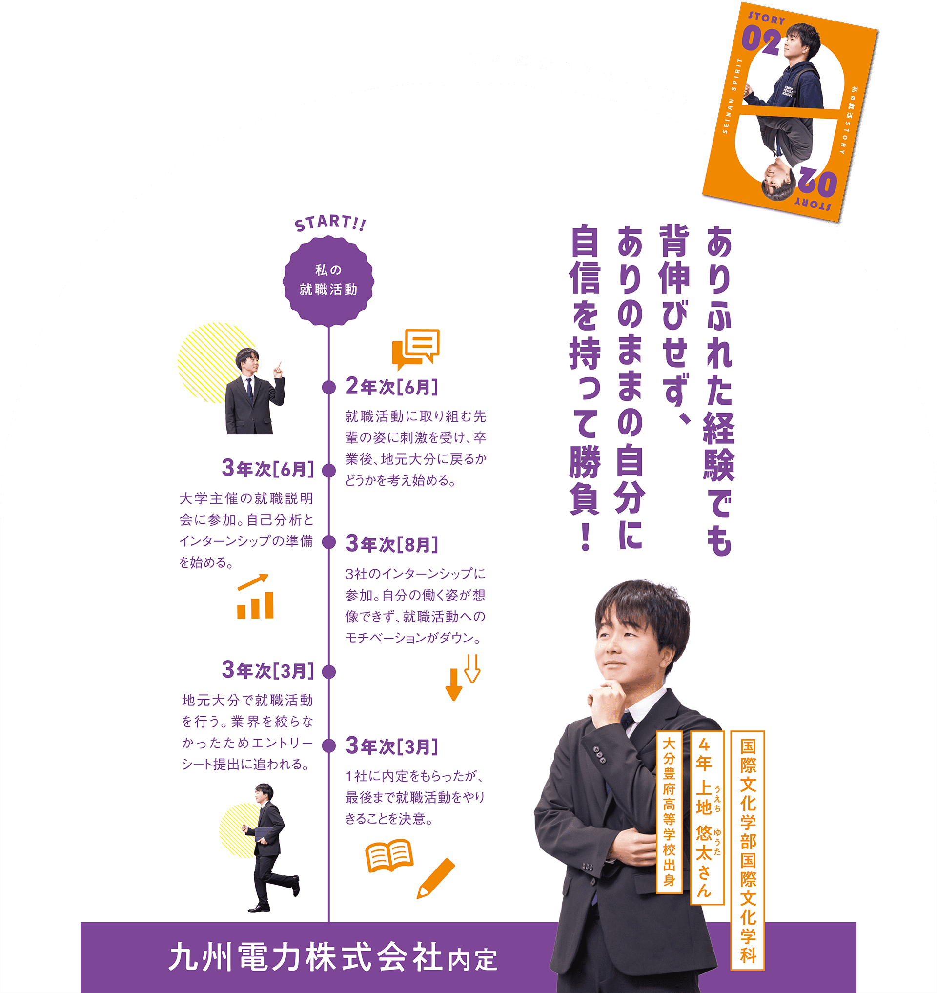 ありふれた経験でも背伸びせず、ありのままの自分に自信を持って勝負！ 九州電力株式会社内定 国際文化学部国際文化学科 4年 上地悠太さん