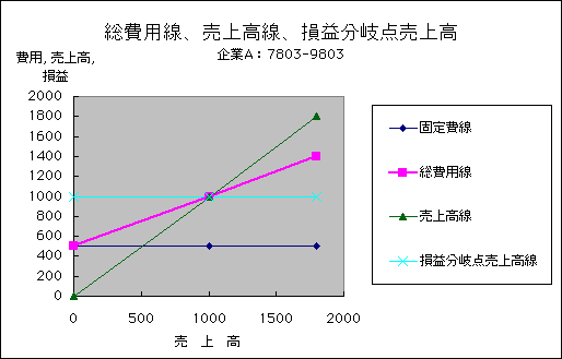 ChartObject pA㍂Av_㍂
dYƁF7803-9803