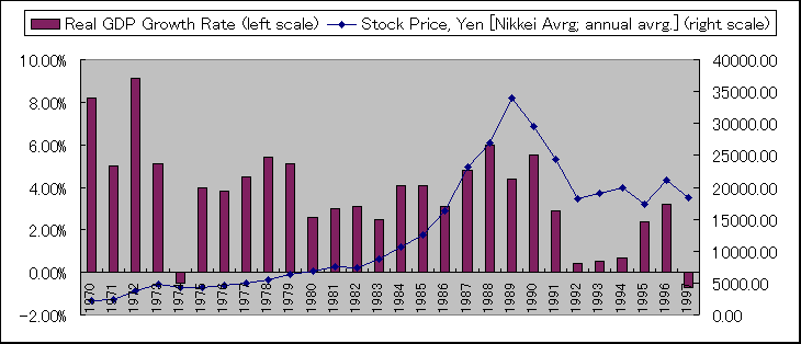 ChartObject Chart 2