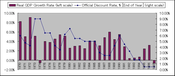 ChartObject Chart 1