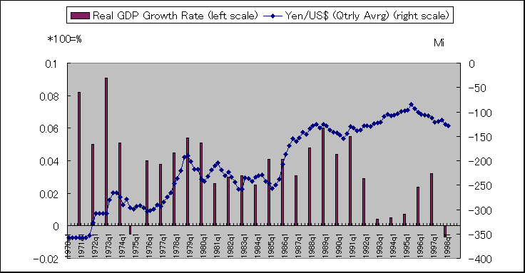 ChartObject Chart 1