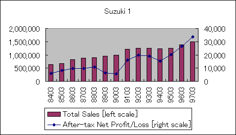 ChartObject Suzuki 1