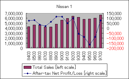ChartObject Nissan 1