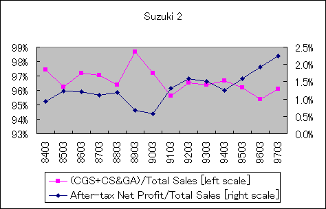 ChartObject Suzuki 2