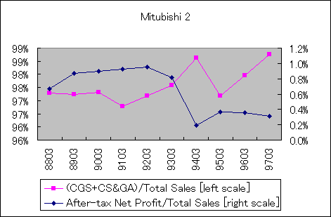 ChartObject Mitubishi 2