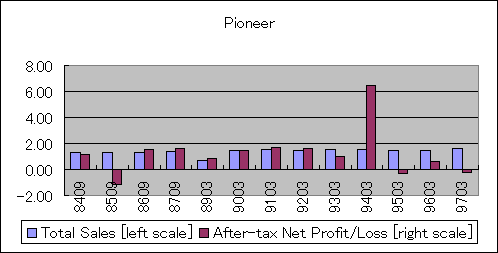 ChartObject Pioneer