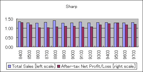 ChartObject Sharp