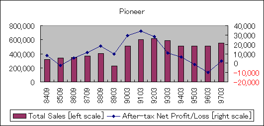 ChartObject Pioneer
