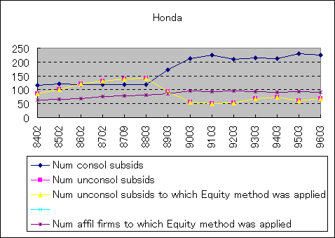 ChartObject Honda