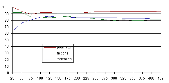 figure2