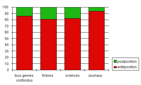 figure3