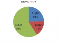 図b