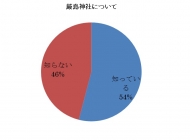 図１