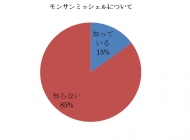 図２