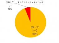 図３