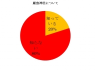 図４