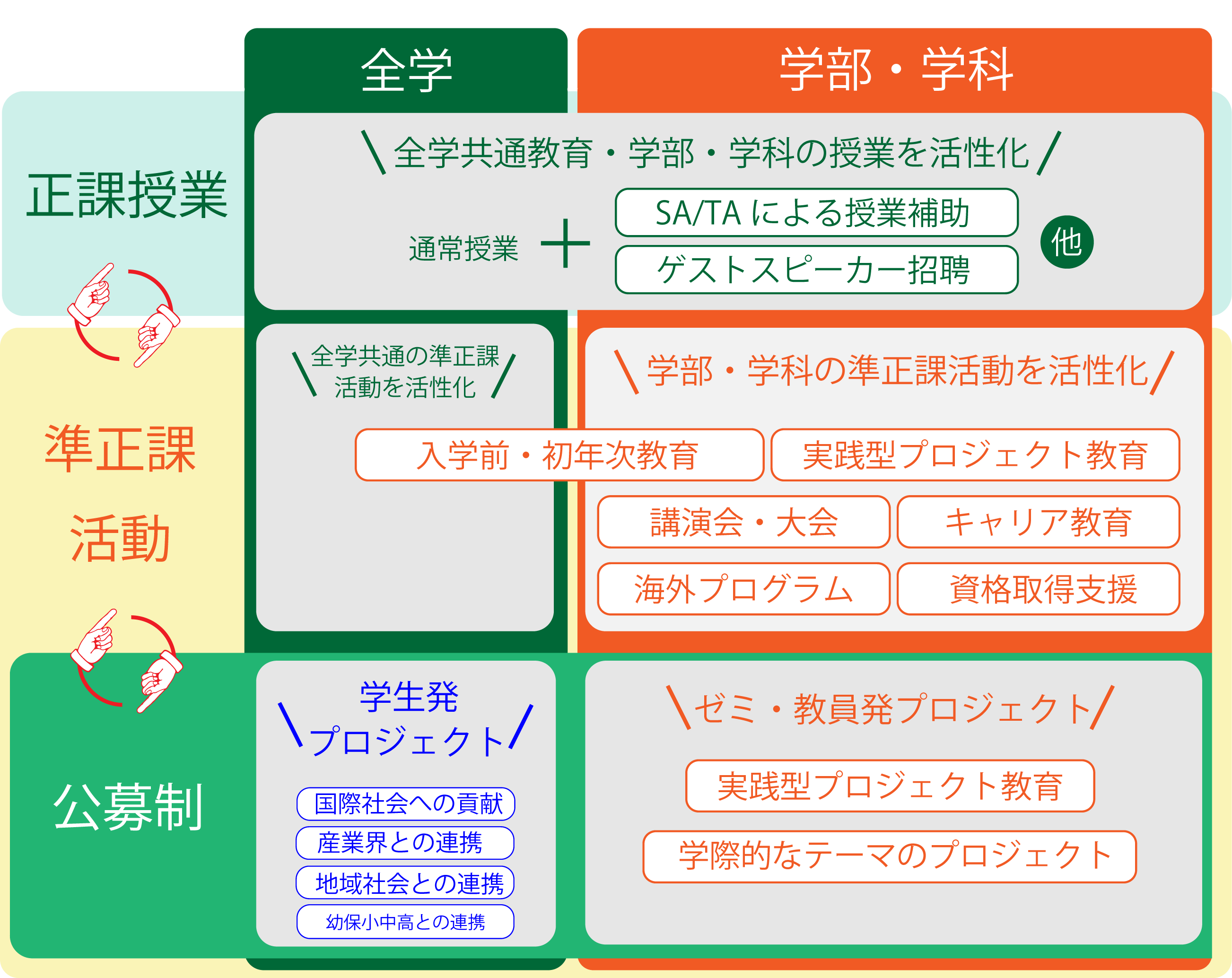 「ZOOM IN 新しい教育支援制度」写真
