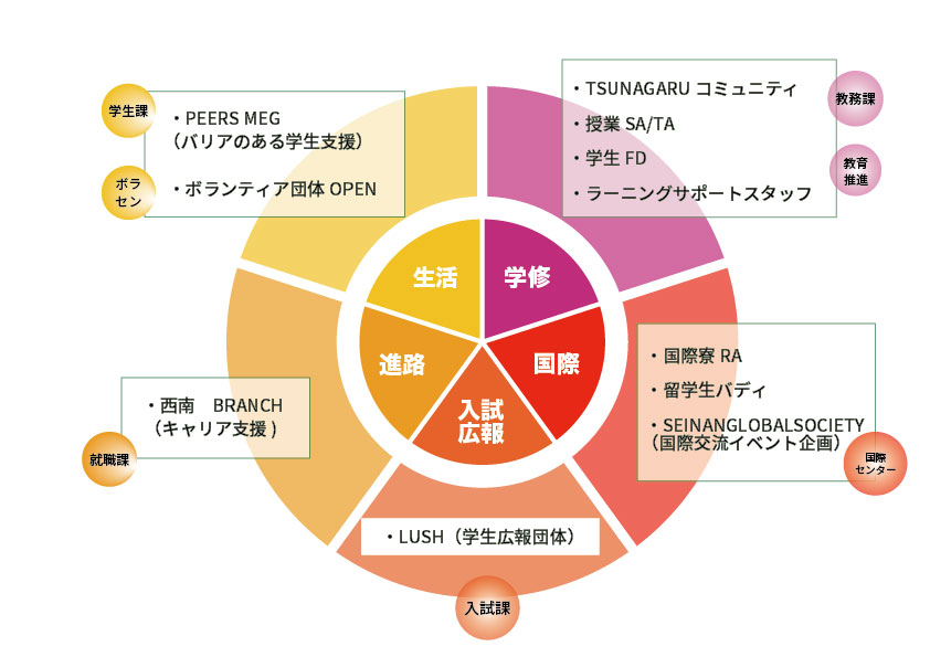assets/users/40/images/peer_support_img.jpg