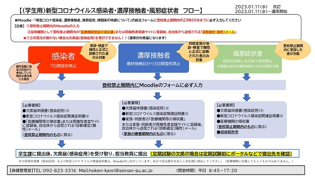 【新型コロナウイルス感染症防止対策】学生が感染者または濃厚接触者となった場合の取り扱いについて