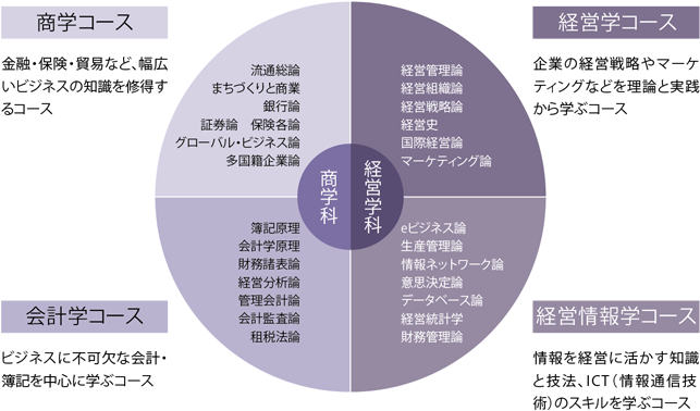 図