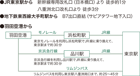 アクセス情報