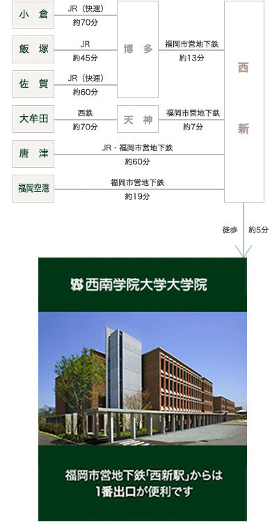 福岡市営地下鉄「西新駅」からは１番出口が便利です
