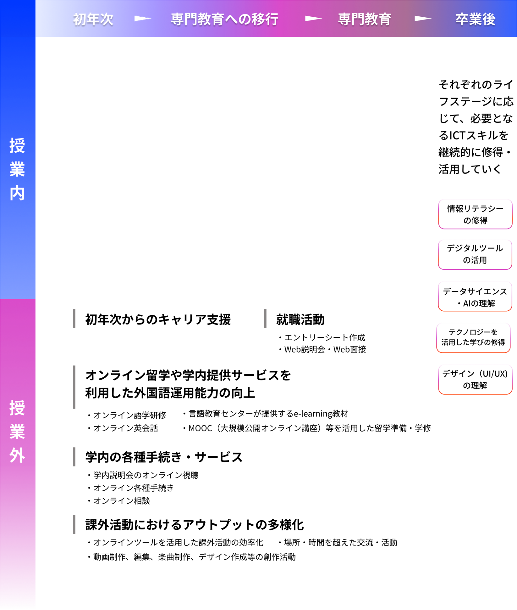 「How to Use」写真