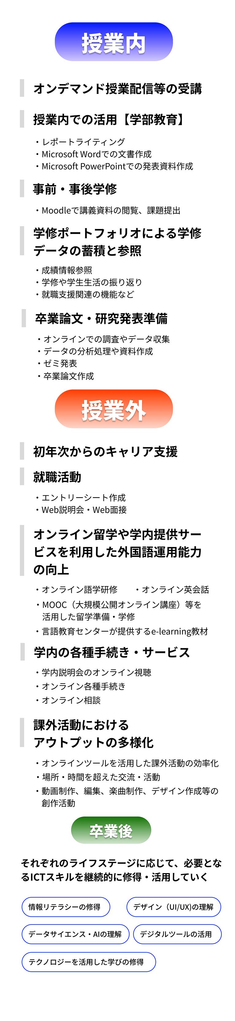 「How to Use」写真
