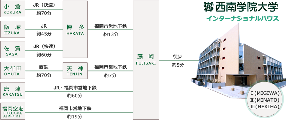 アクセスマップ