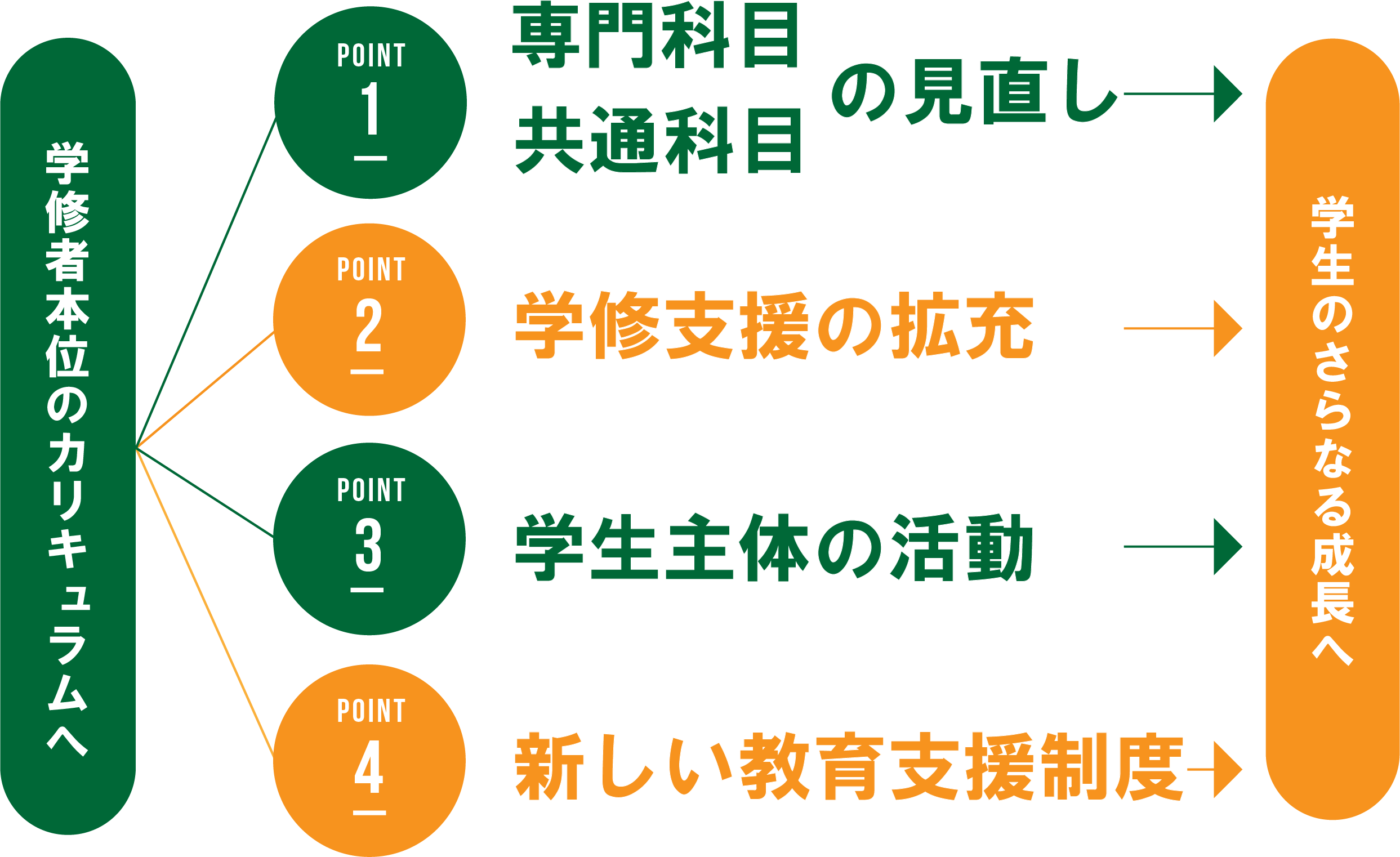 新カリキュラムBOTTOM