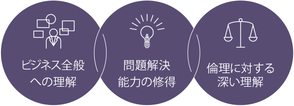 学科の領域