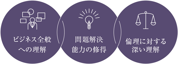 学科の領域