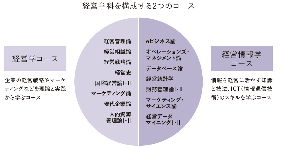 学びのフィールド写真