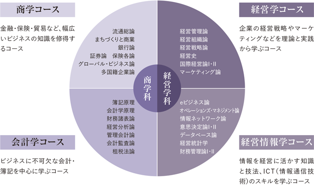 学びのフィールド写真