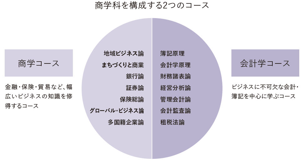 学びのフィールド写真