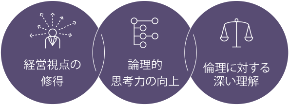 学科の領域