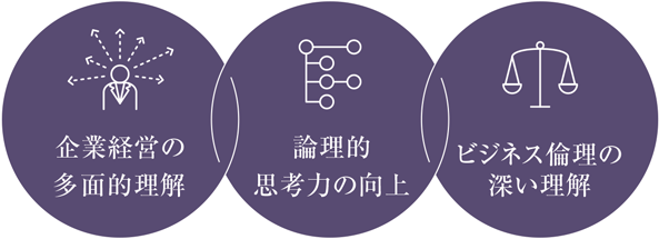 学科の領域