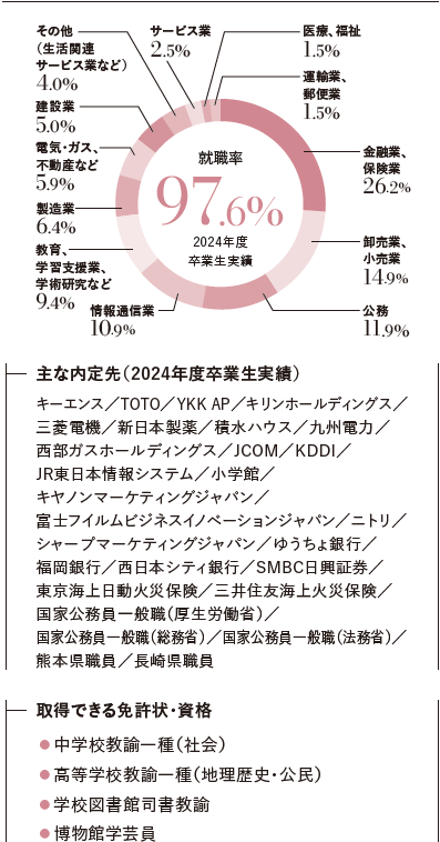 就職情報写真
